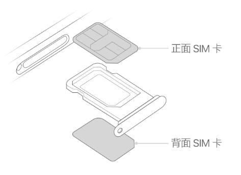 天宁苹果15维修分享iPhone15出现'无SIM卡'怎么办